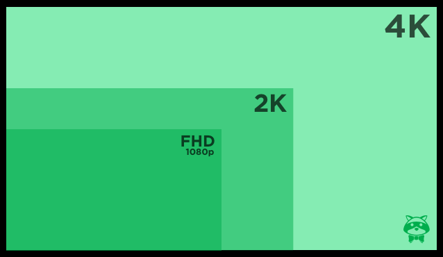 Monitores por resolución Monitores por resolución