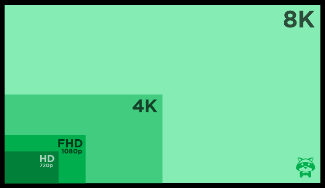 Televisores por resolución